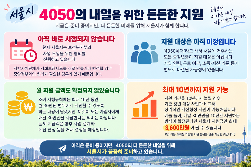 “우리도 자산 만들 기회 달라”…40·50대 겨냥한 서울시 목돈 지원책 2 image 24